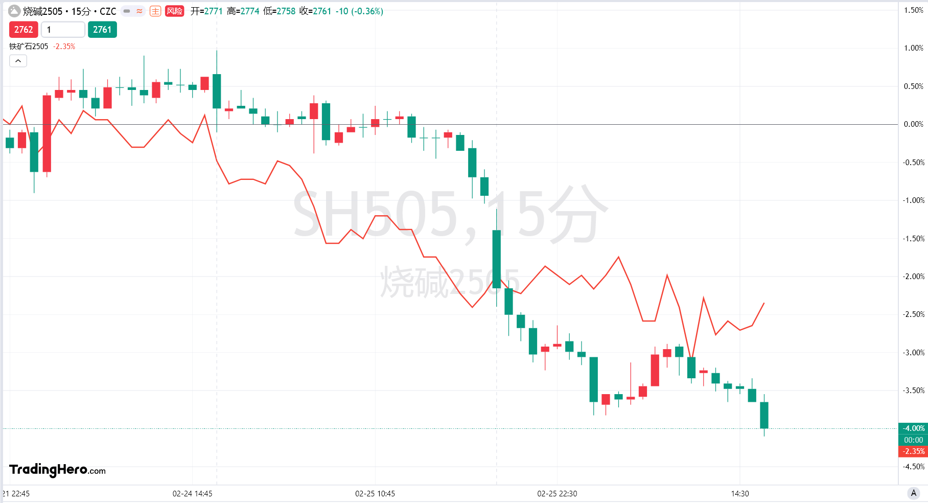 美国财政部拍卖440亿美元七年期国债,得标利率4.194%(1月28日为4.457%),投标倍数2.64(前次为2.64)。
