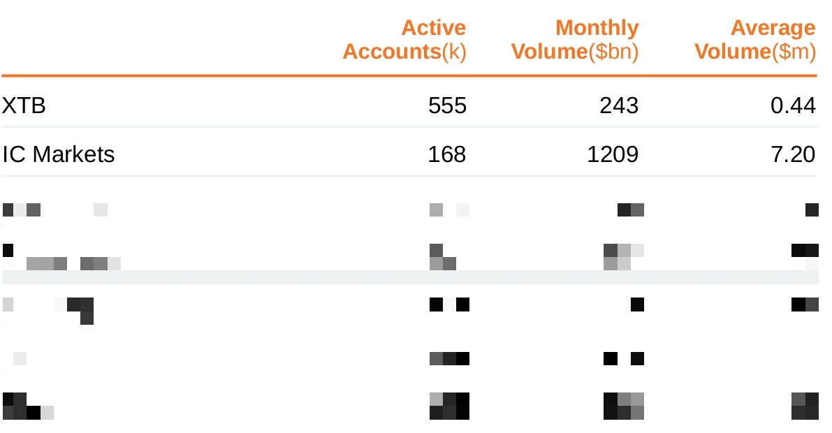 英伟达CFO：预计对中国的出货量将在数据中心业务营收中保持稳定，星际之门（Stargate）数据中心将使用Spectrum - X以太网技术。预计网络部门将在本财年第一季度恢复增长，毛利率将在本财年后期升至约70%。