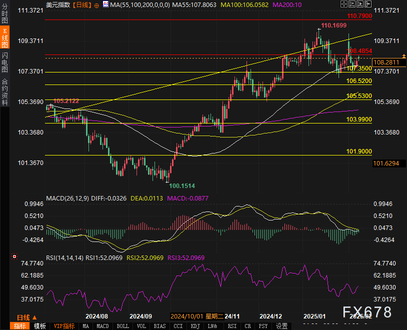 迪尔公司股东拒绝反 DEI 提案,此前特朗普曾施压苹果放弃多元化计划。