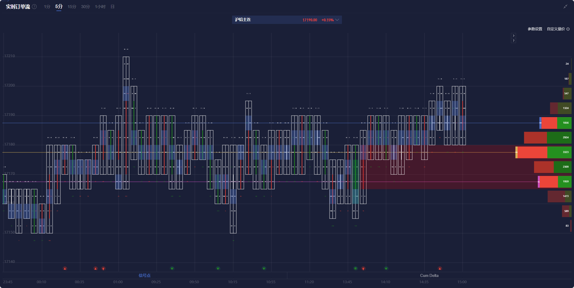 英镑因美元走弱而有所上涨