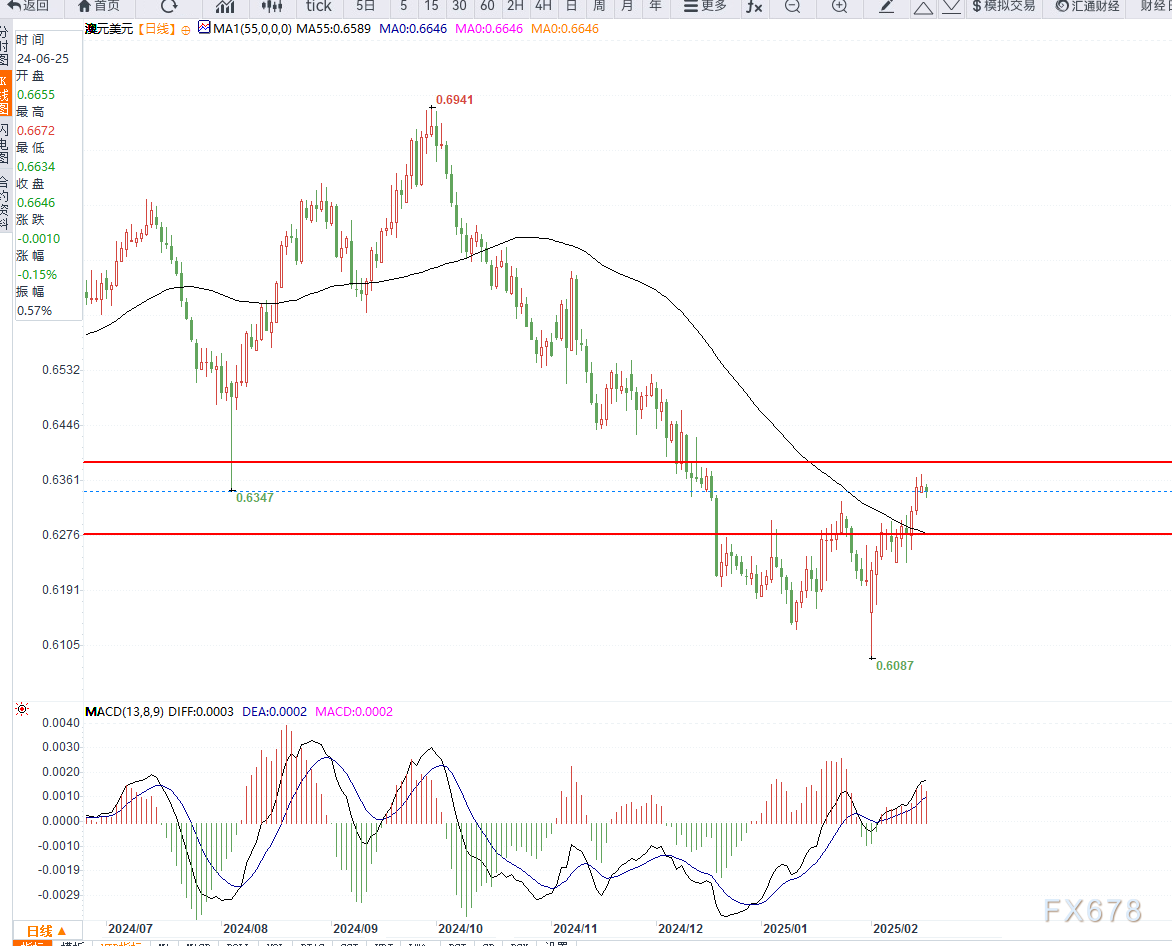 澳洲联储会议纪要:我们目前特别关注政策保持过紧时间过长的风险,但对进一步宽松的前景表示谨慎