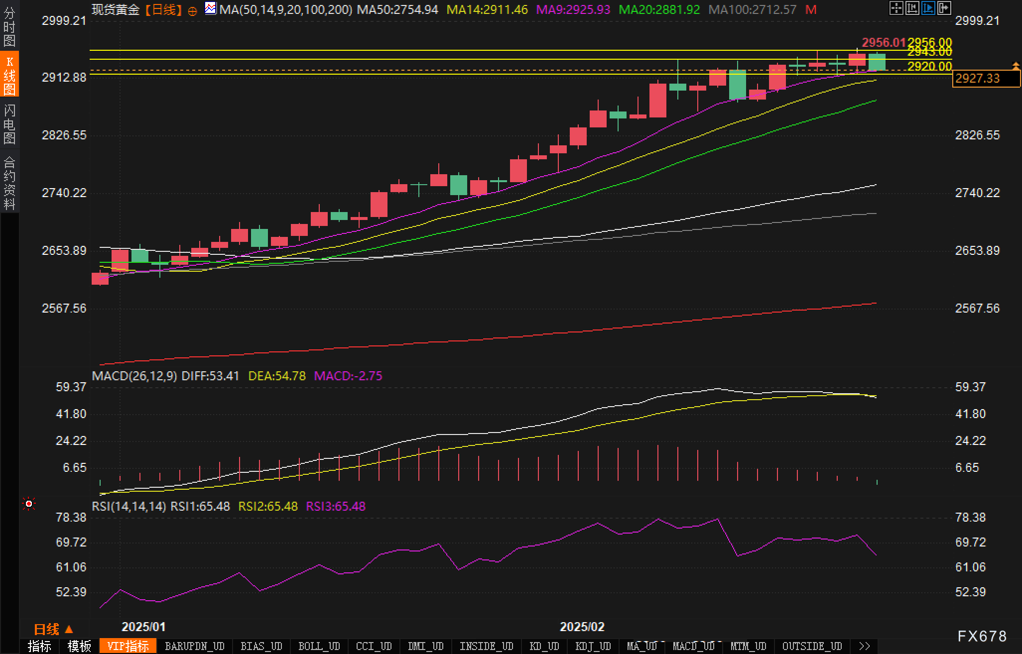 美元兑日元汇率动态