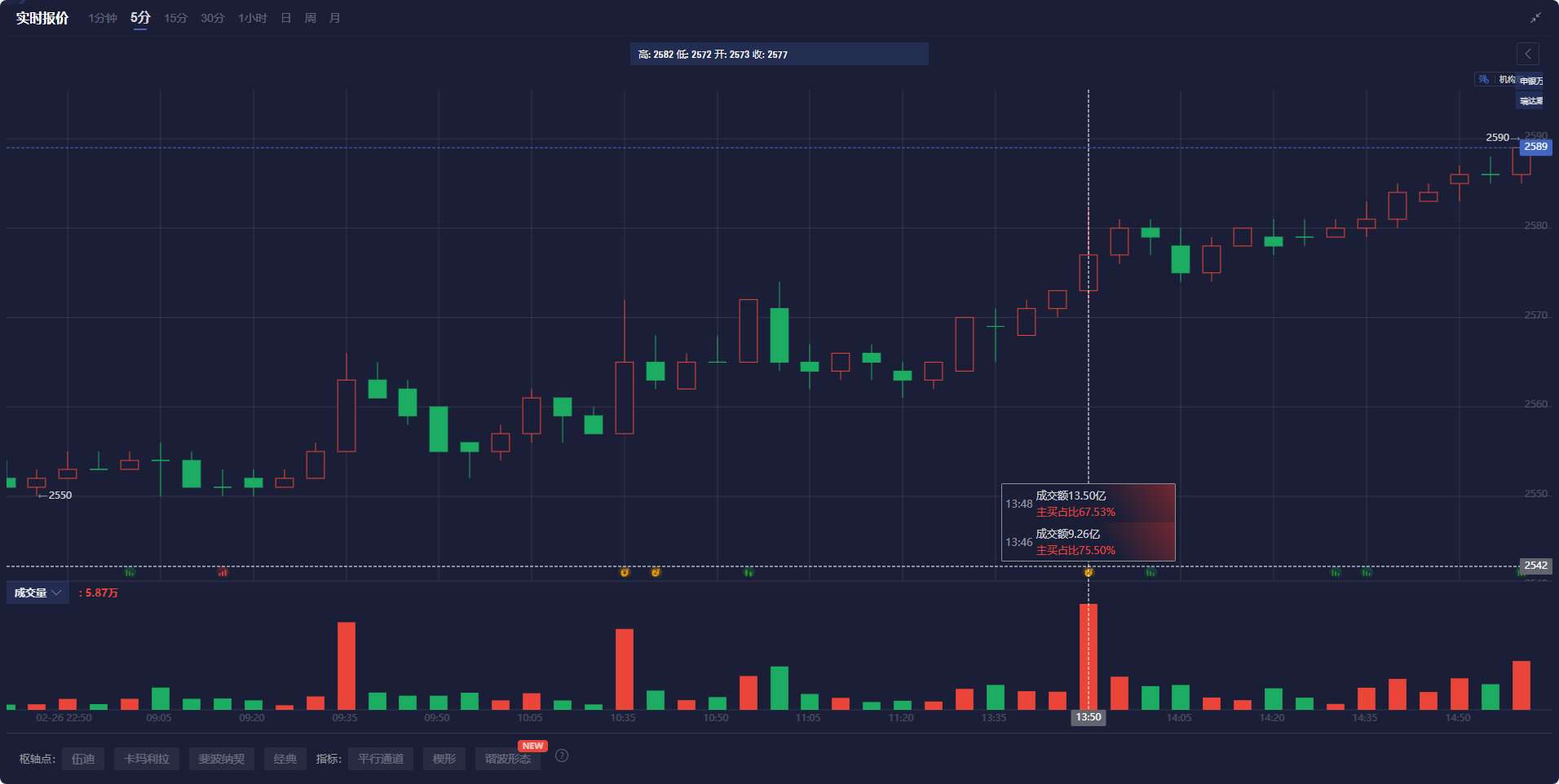 花旗分析铜关税前景，预计期货升水将反映有效税率的变化