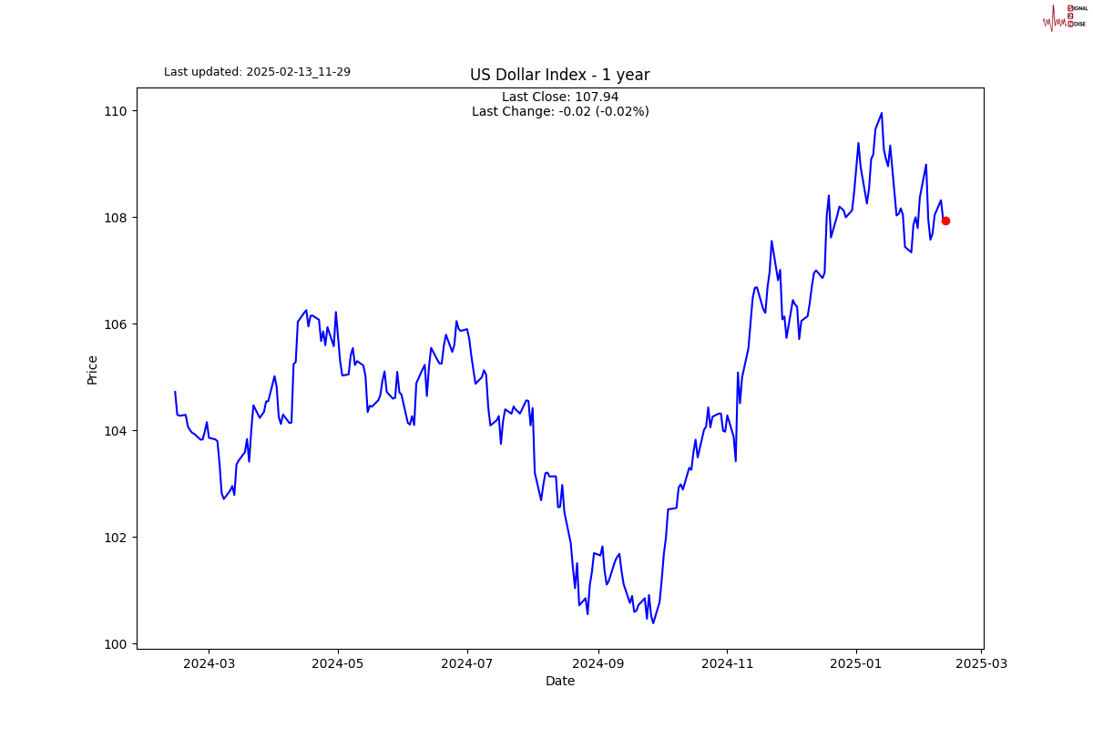 NYMEX4月汽油期货和取暖油期货的最新价格动向