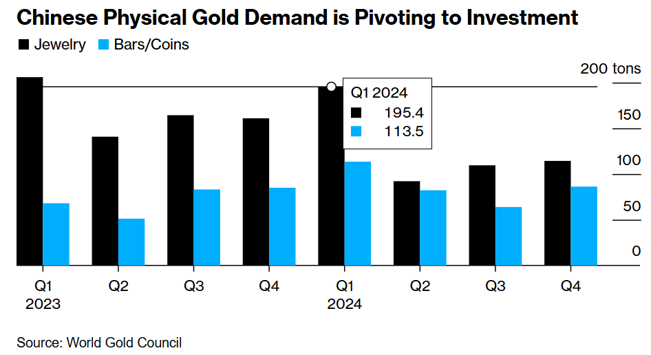 现货黄金市场概况