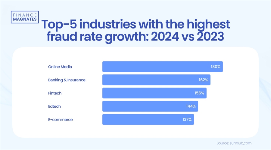 新股消息 | 星邦互娱向港交所递交上市申请 移动游戏收入90%来自小游戏