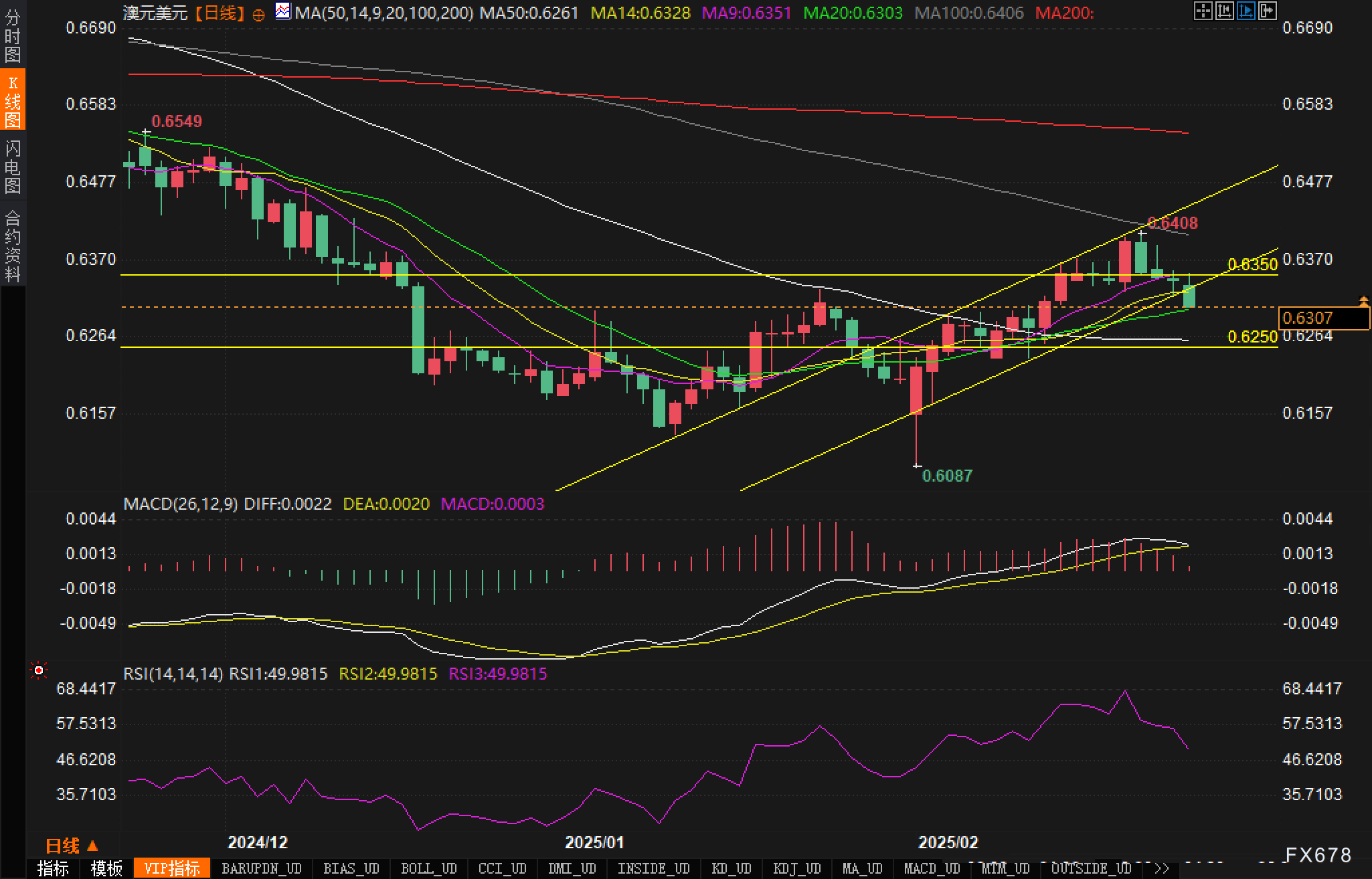 沙特主权财富基金PIF正在与意大利军工企业Leonardo进行投资洽谈