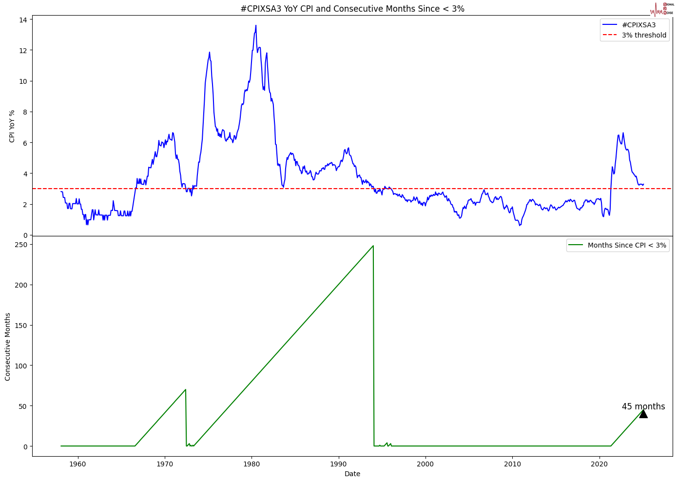 Snowflake(SNOW.US)Q4业绩超预期 强劲销售前景推动盘后飙涨