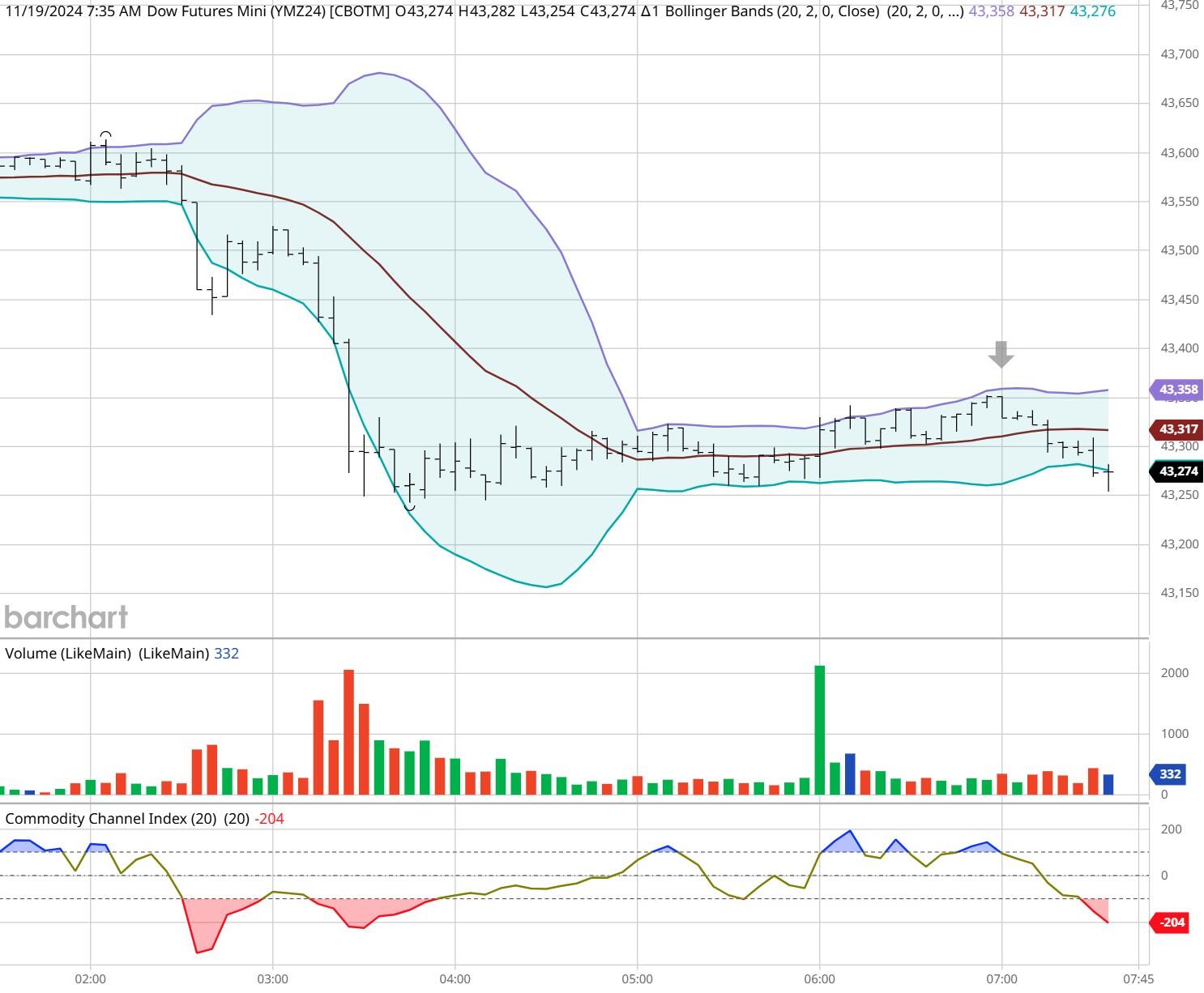 海关总署:一般贸易进出口下降,加工贸易进出口增长