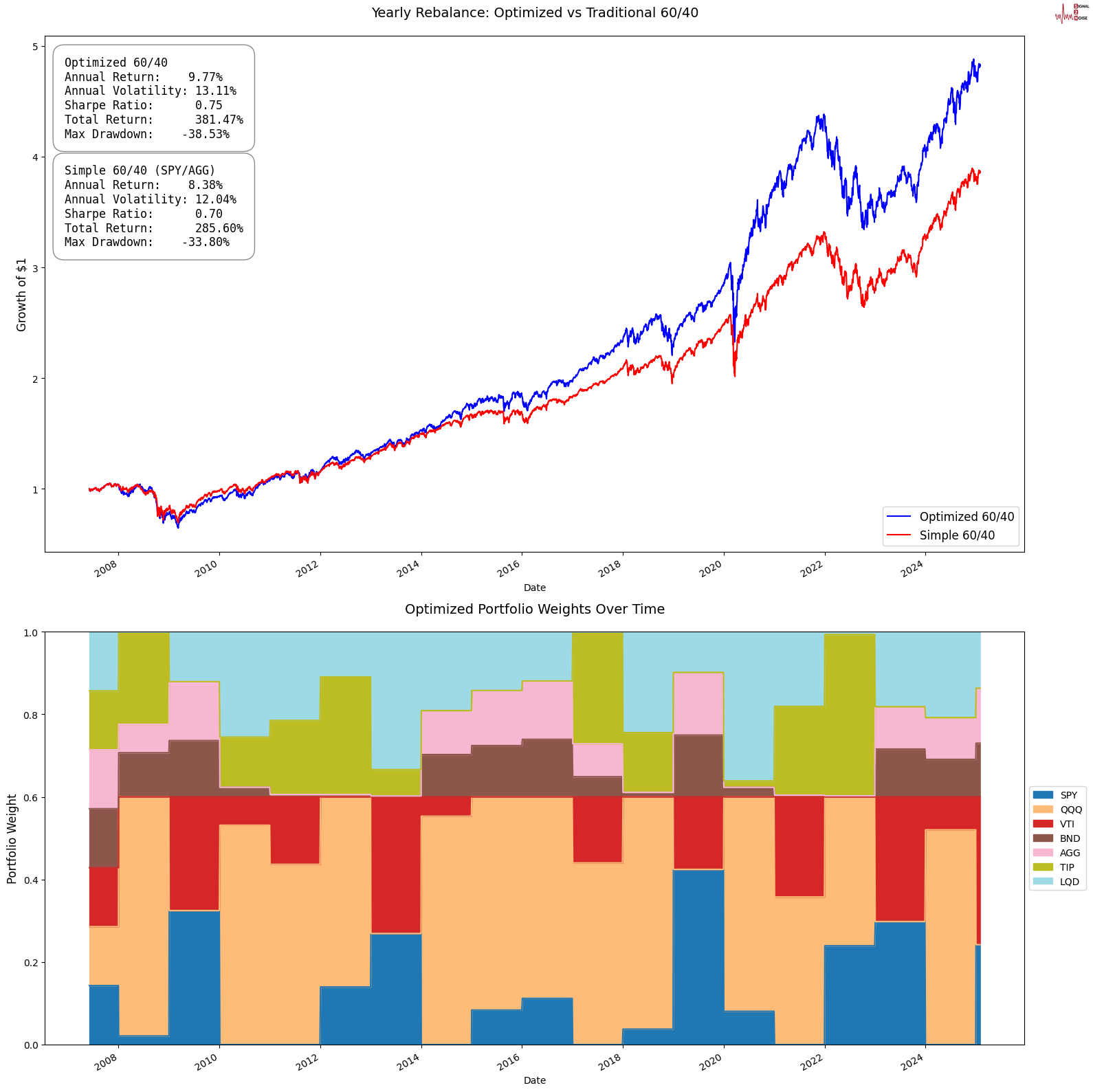 特朗普表示乌克兰希望进行协议谈判