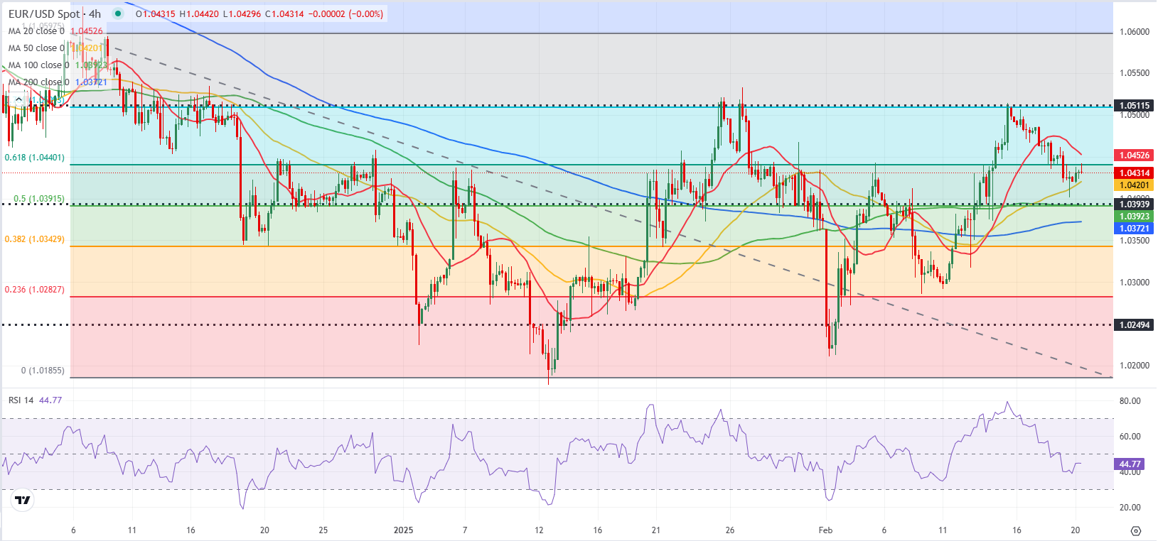 中国央行今日逆回购操作:3532亿元注入市场,中标利率维持在1.50%