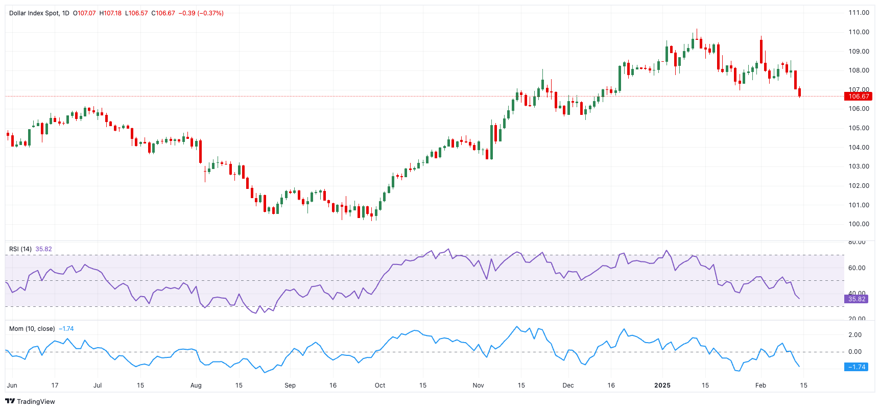 苹果股价下跌超过3%