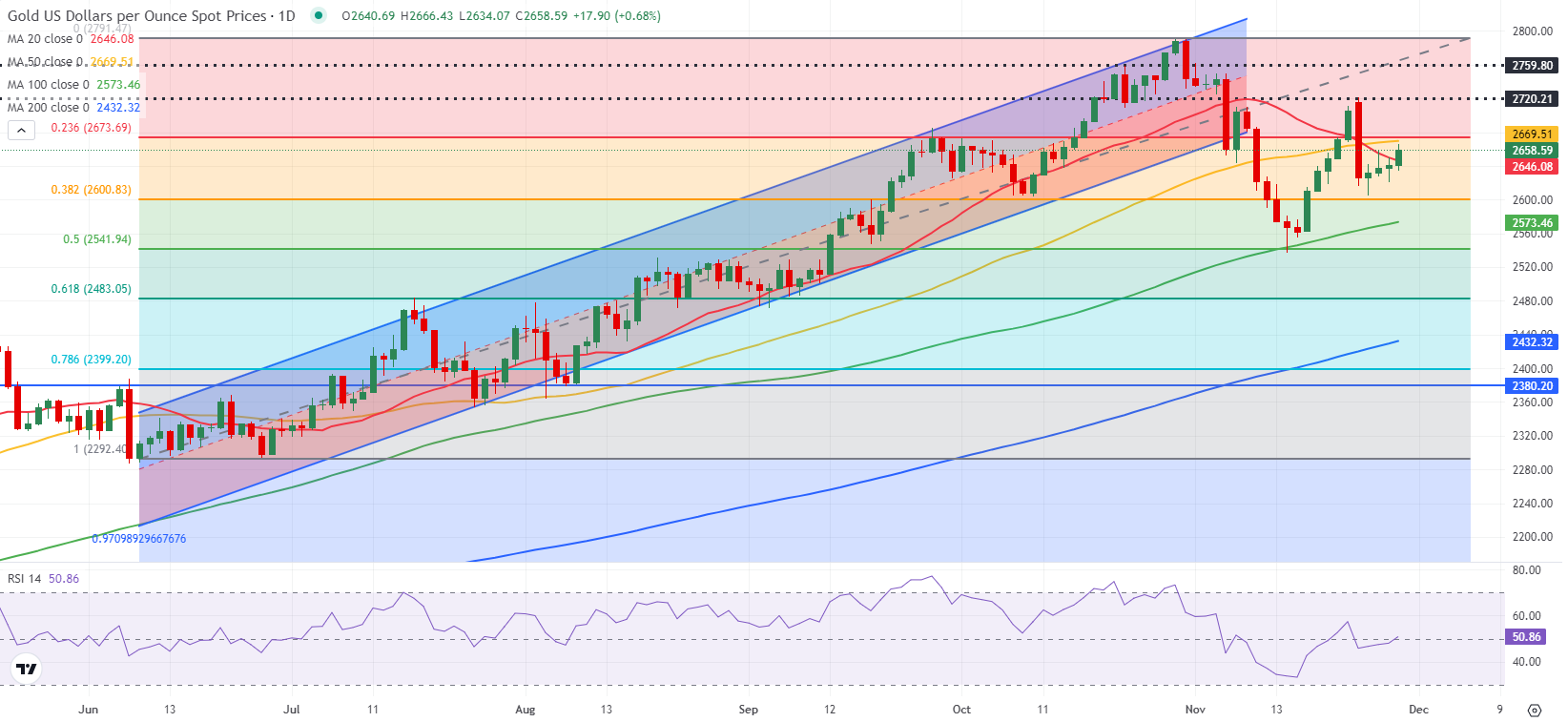 美联储降息预期分析:3月与5月的展望