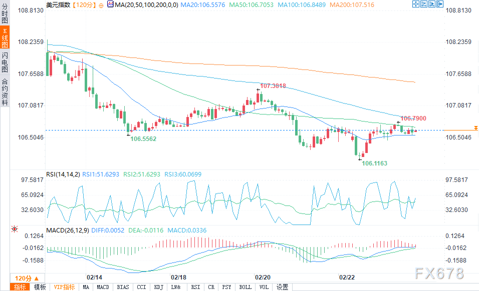 美元兑离岸人民币动态