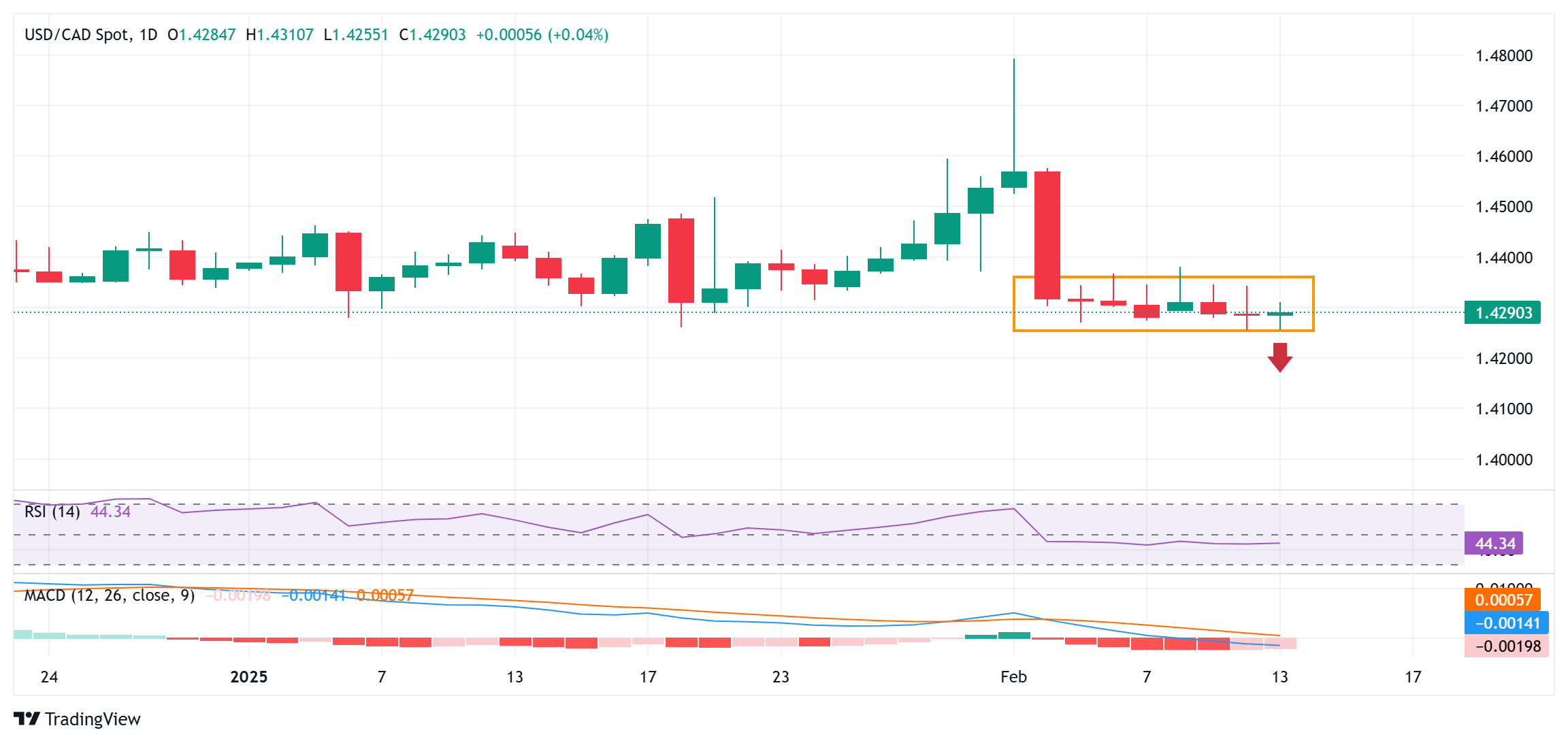 澳洲联储会议纪要:对闲置劳动力的考量及经济复苏的不确定性
