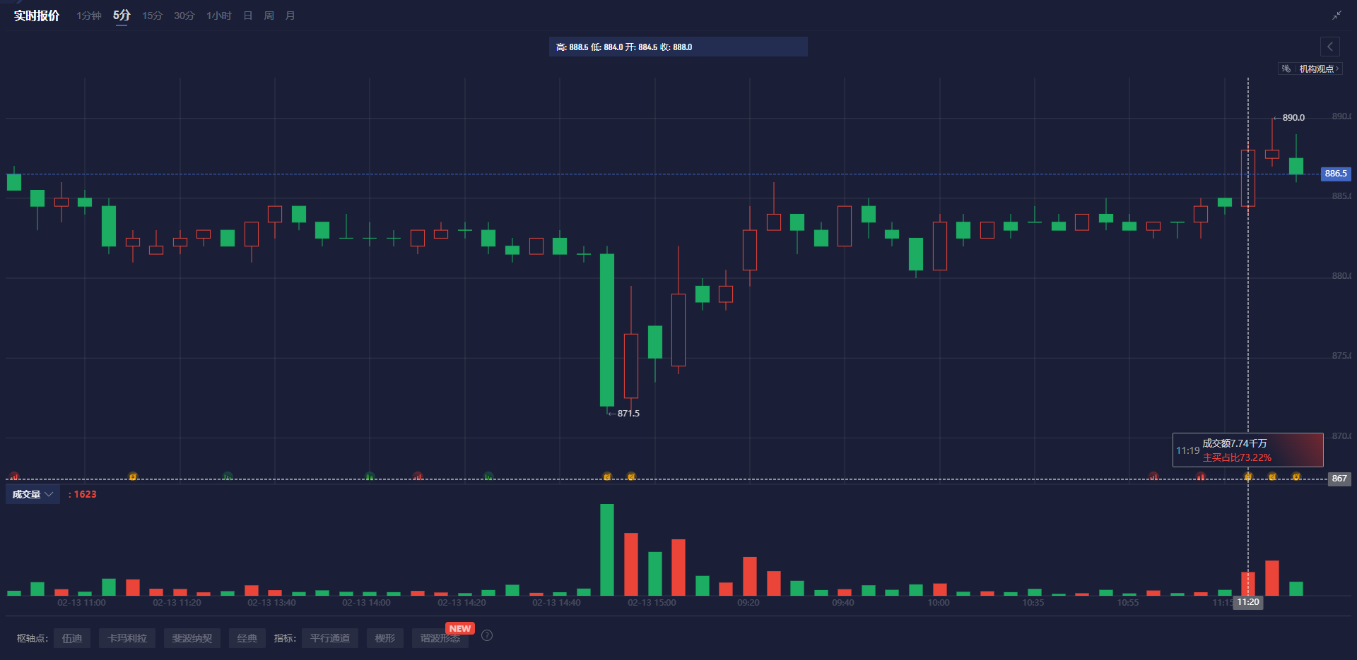 英镑兑美元走势分析