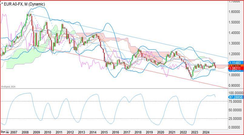 美元兑离岸人民币走势分析