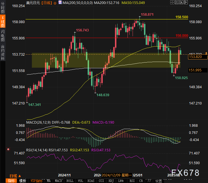 美联储穆萨勒姆表示:美联储的货币政策处于“适度的限制性”状态,并倾向于保持“耐心”的决策方式,以应对经济形势