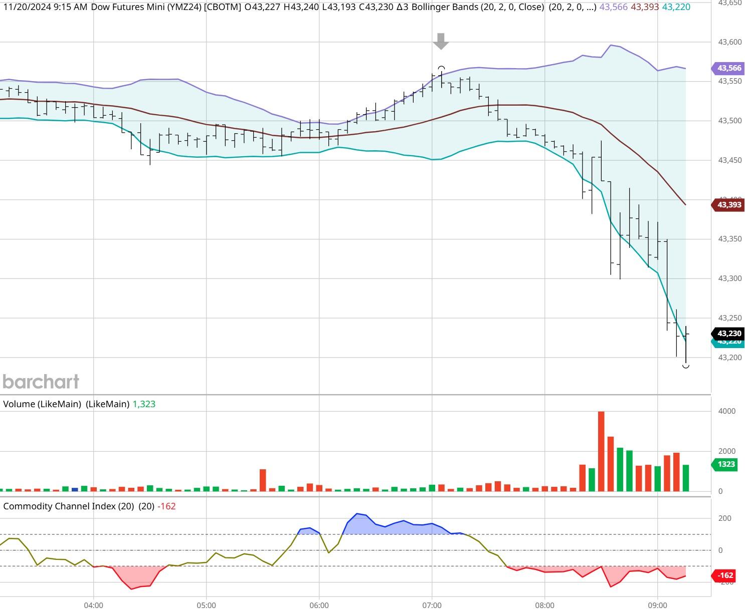 华尔街经济衰退警告:关税压力与信心下降,美国经济“临界点”逼近