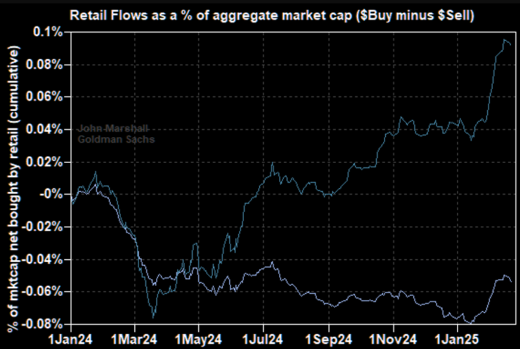 美联储穆萨莱姆指出尽管经济前景稳健,但近期消费者和住房数据的疲软需要继续实施限制性货币政策,以确保通胀回归至2%的目标。