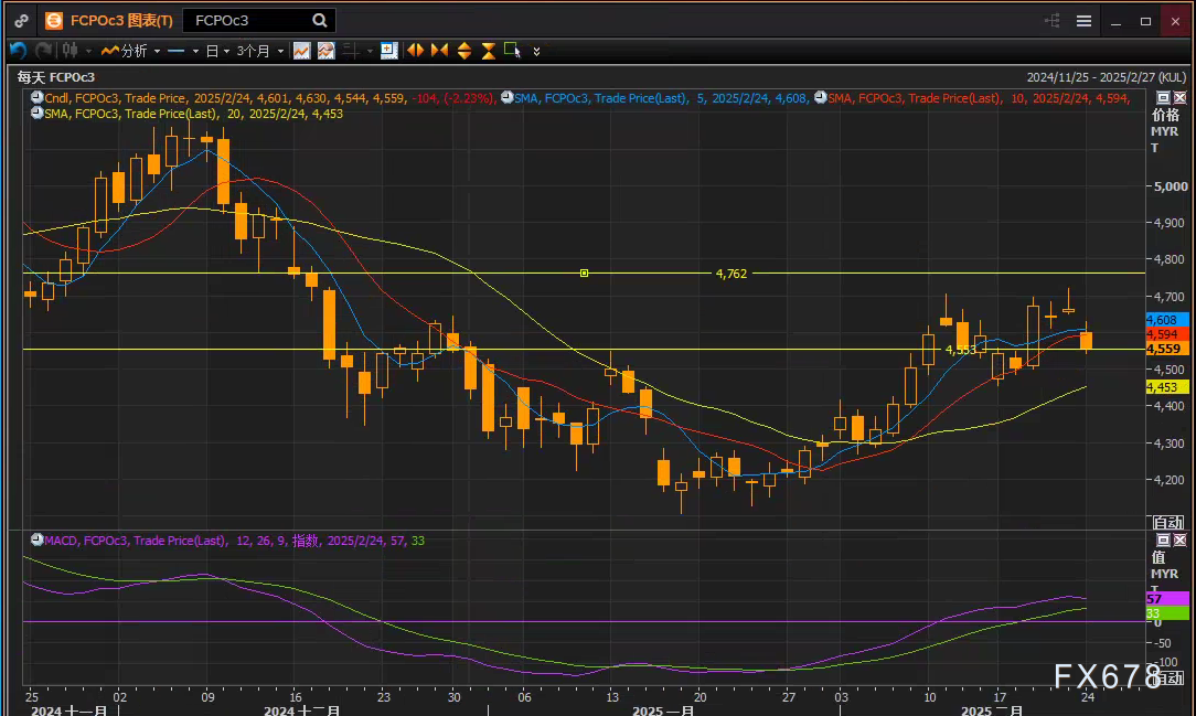 美国国务卿卢比奥与以色列总理内塔尼亚胡进行了重要会谈