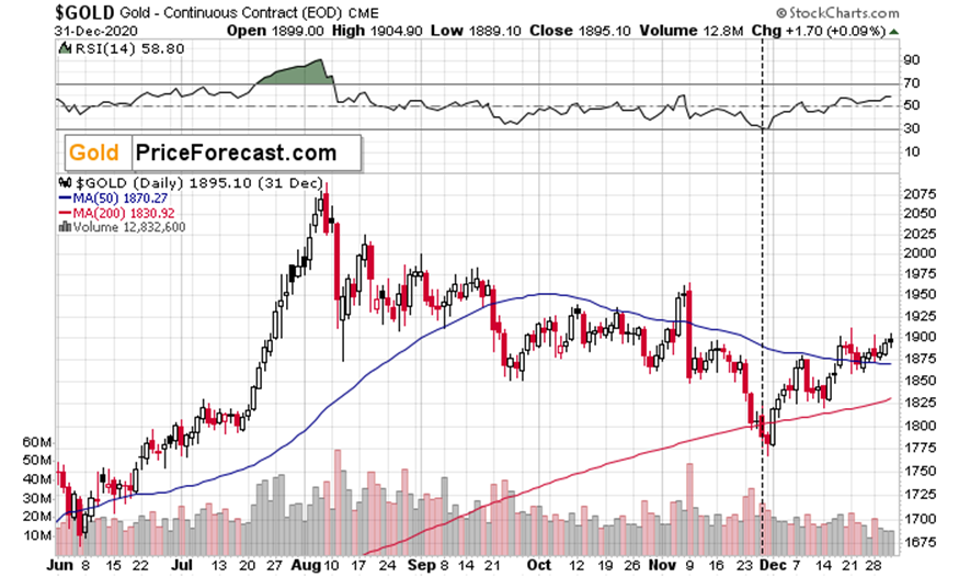 富时 A50 期指连续夜盘收跌 0.02%报 13275.000 点