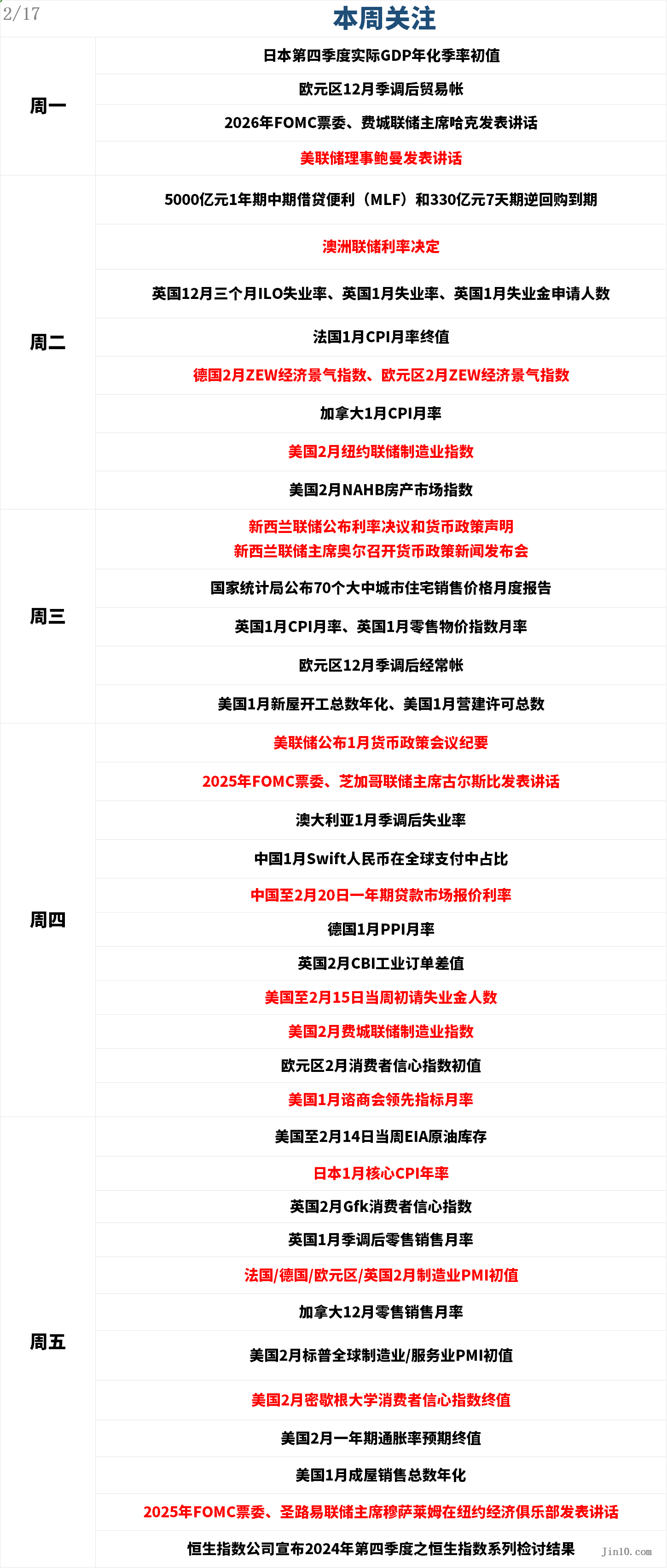 当地时间 2 月 26 日，美国参议院以 56 票赞成、43 票反对确认贾米森·格里尔担任美国贸易代表，格里尔是一位拥有国际贸易法专业背景的律师，曾在特朗普的首个总统任期内担任前美国贸易代表罗伯特·莱特希泽的幕僚长。
