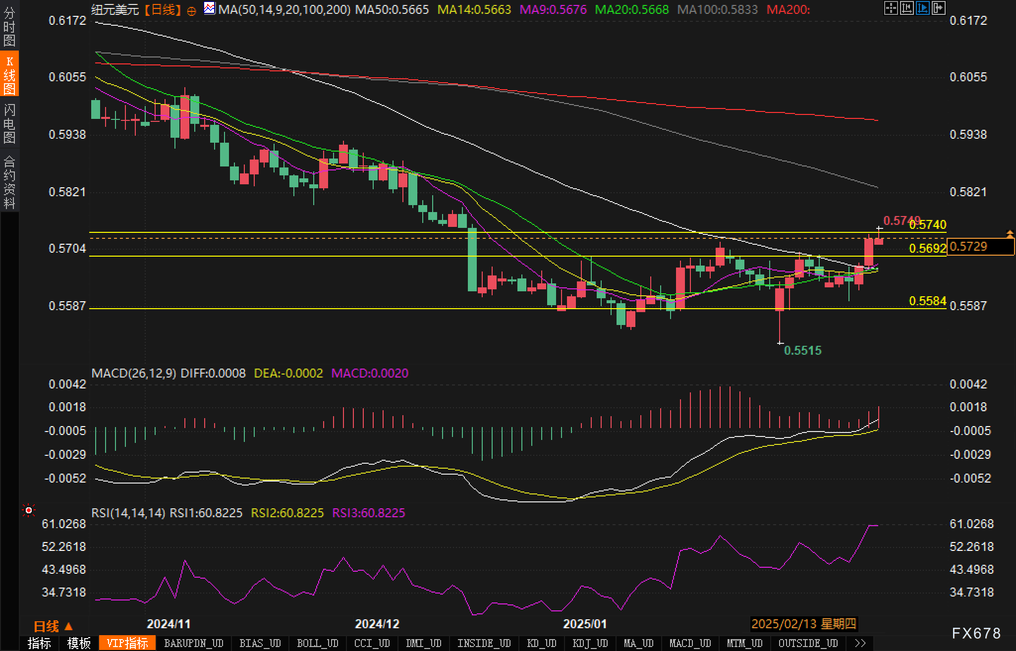 日本央行副行长内田真一:我们对中性利率的估计受到较大误差影响,实用性不足