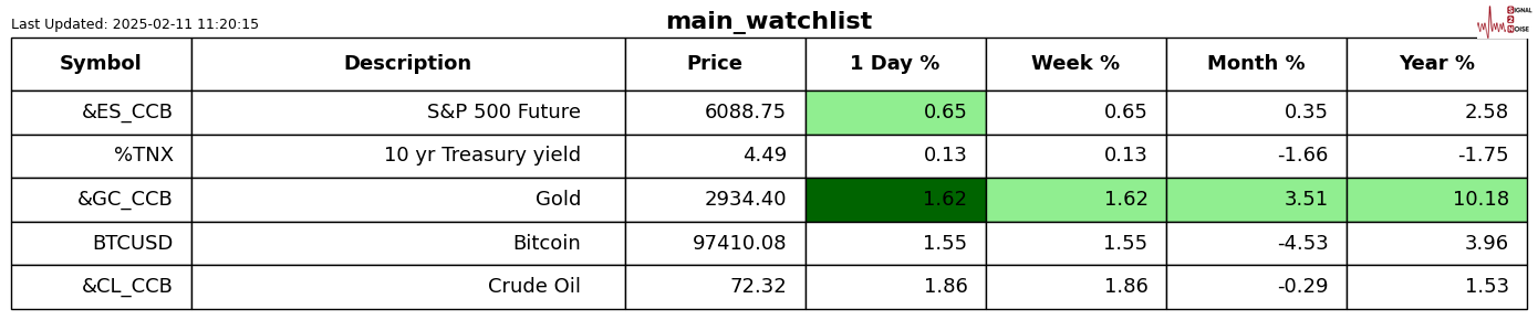 英伟达(NVDA.US)财报抵御“算力质疑” AI支出仍热潮不减