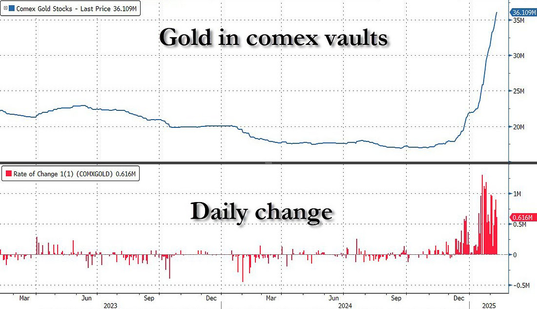 美联储参与固定利率逆回购操作，吸纳37个对手方的1260.58亿美元资金