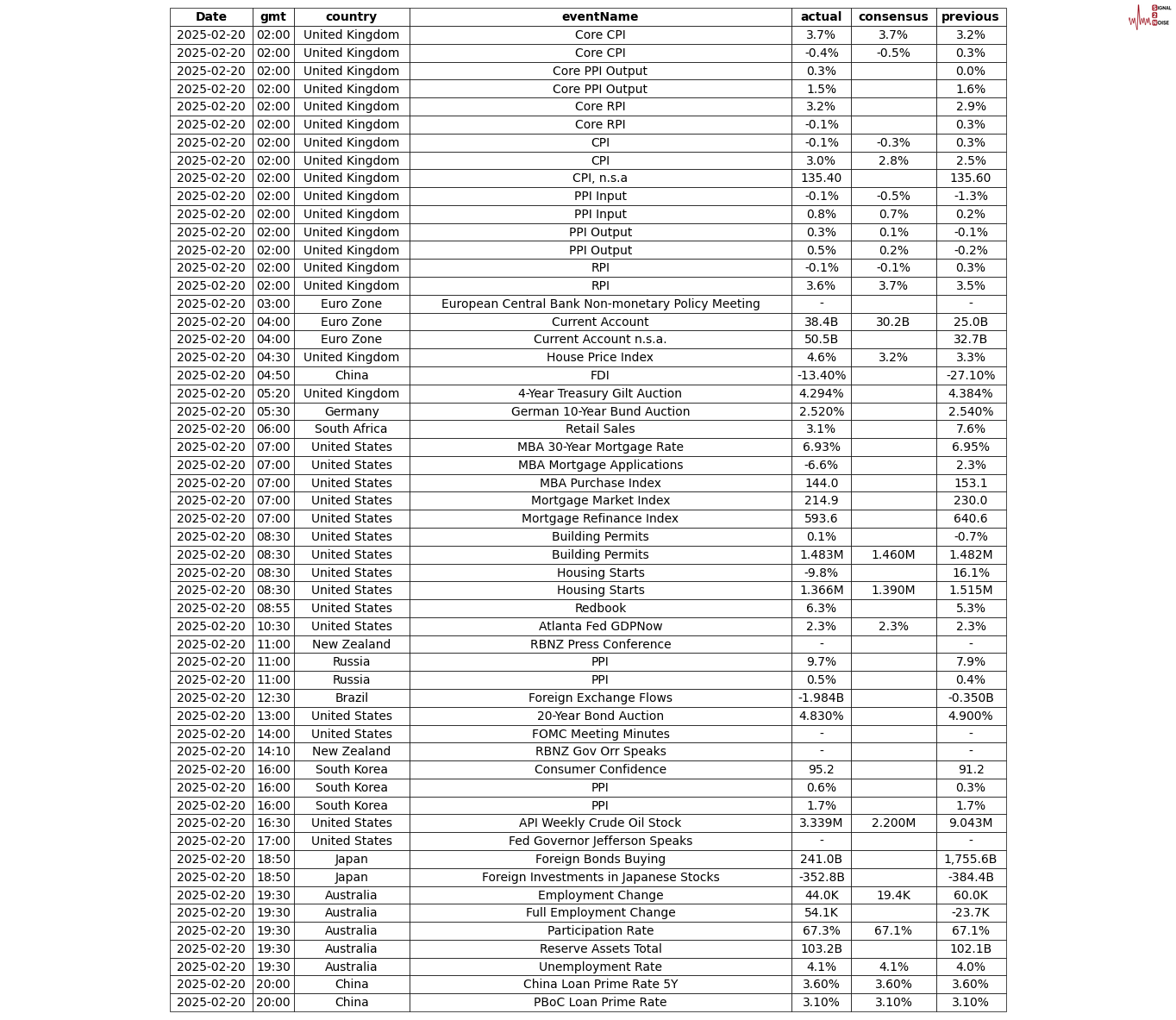 美元/日元强势上涨,市场风险偏好回暖