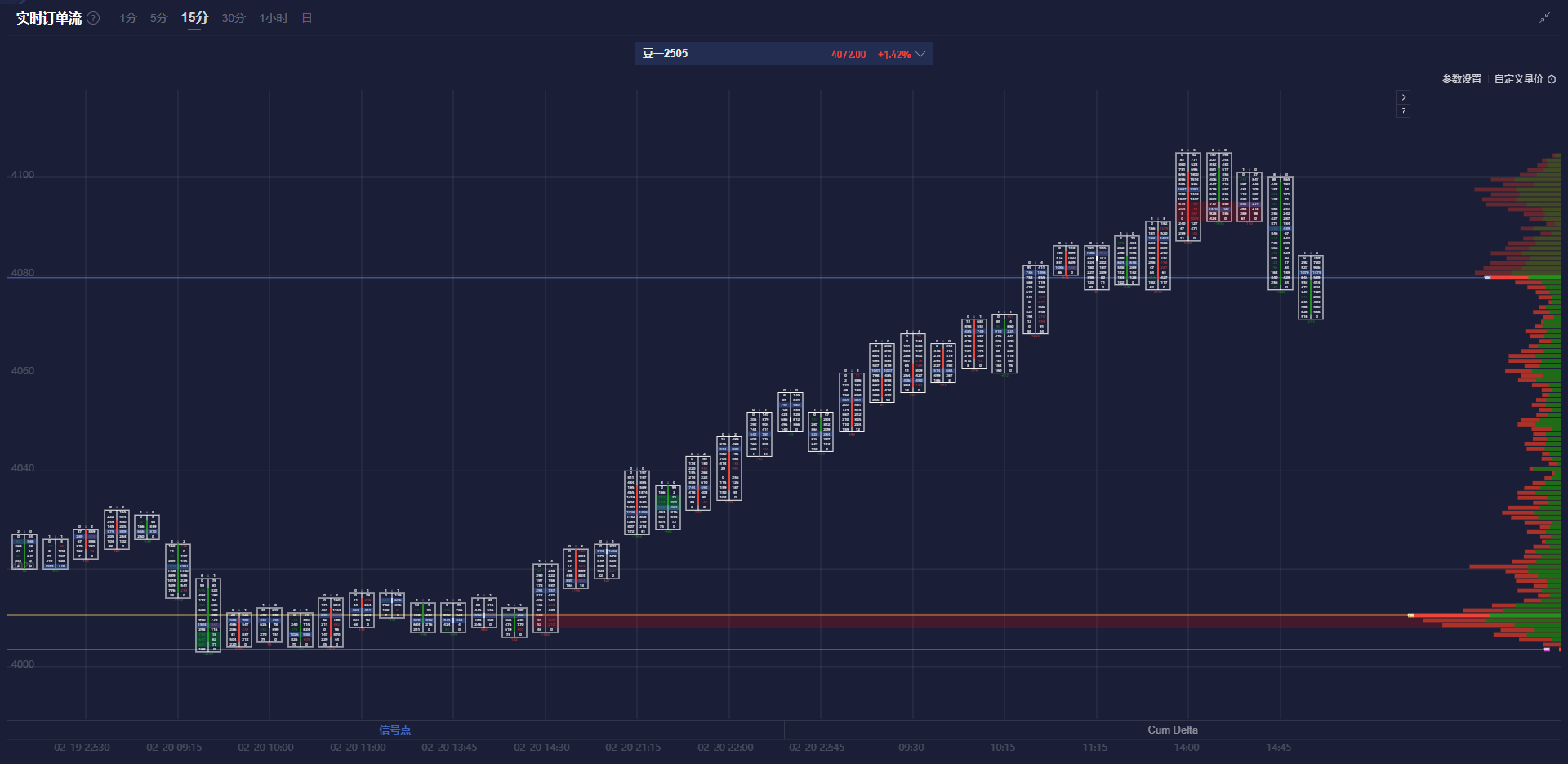 美元对离岸人民币的最新动态