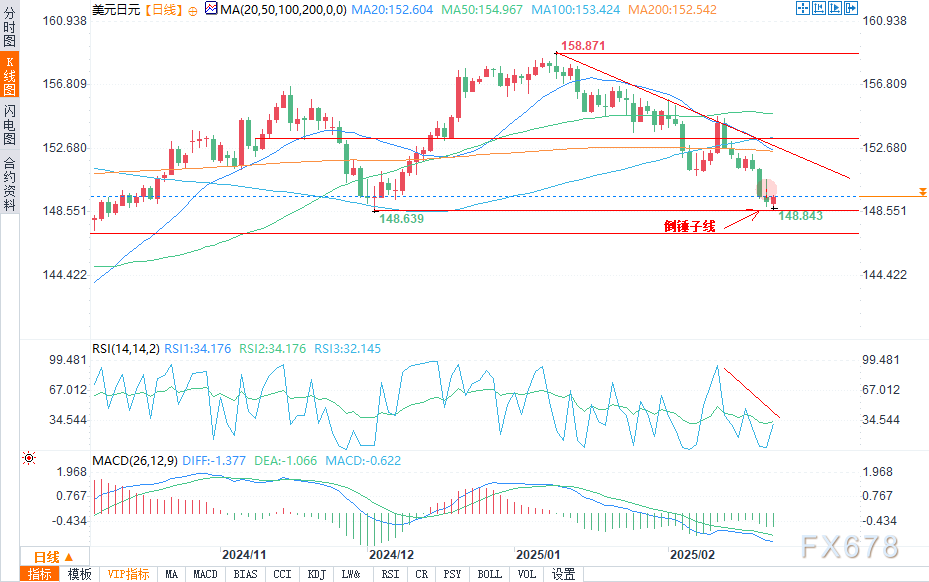 美股动态 | Gap Inc(GAP.US)第四财季业绩强劲 股价上涨超12%