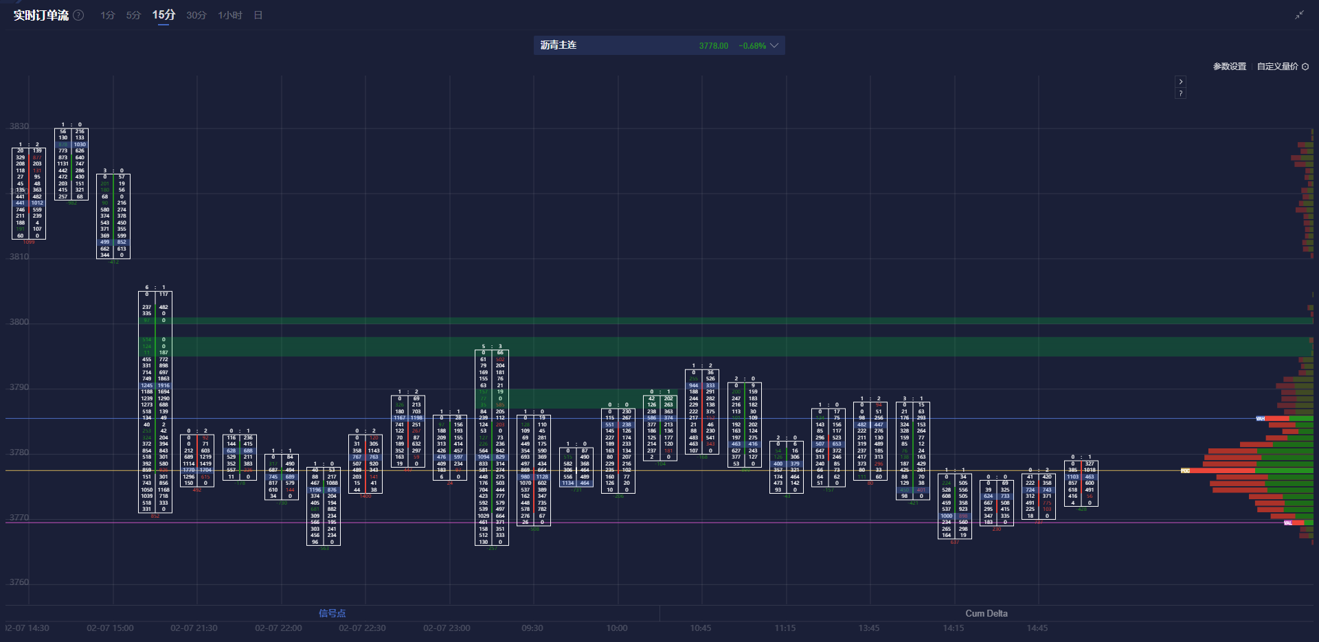 中原按揭：香港2月现楼按揭登记宗数环比增31% 创7个月新高