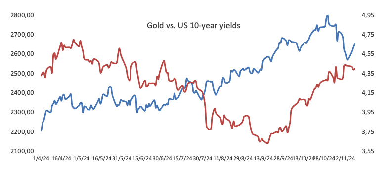 Snowflake 在盘后交易中上涨了9.27%。
