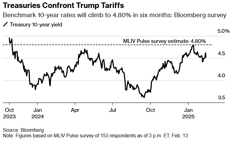 特朗普提出金卡计划以吸引顶尖留学生，力图解决人才短缺问题