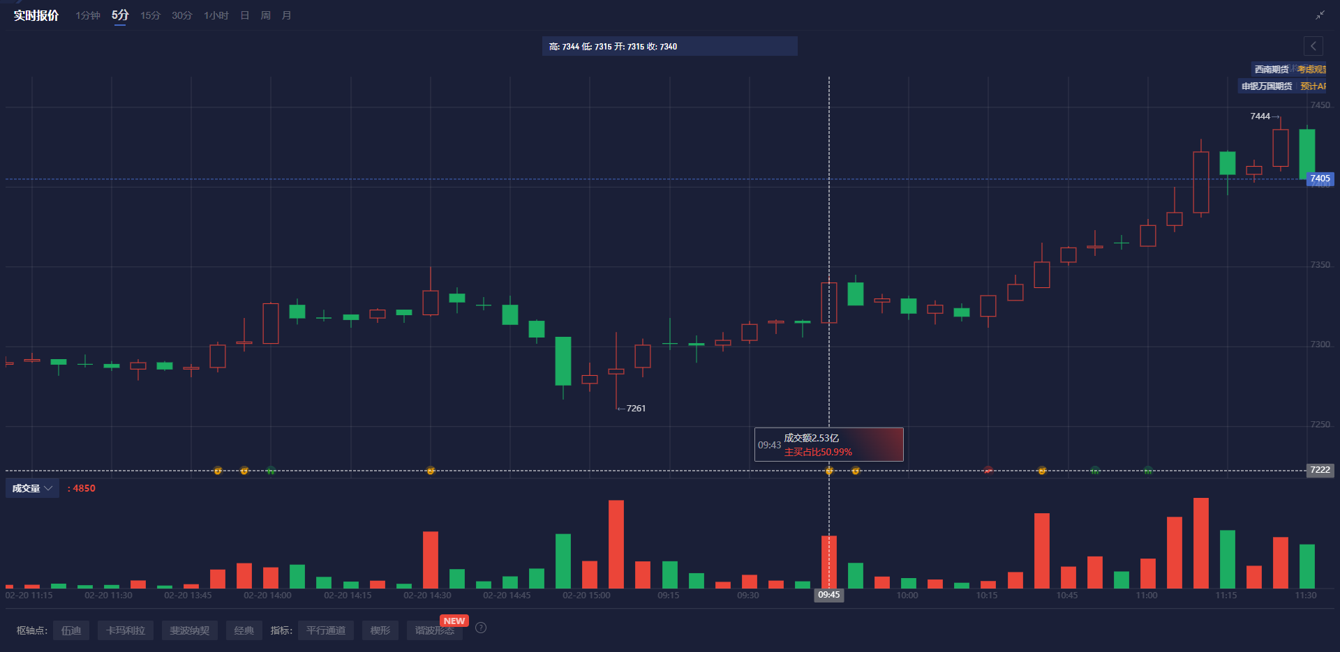 Summit Insights:将英伟达评级由买进下调至持有
