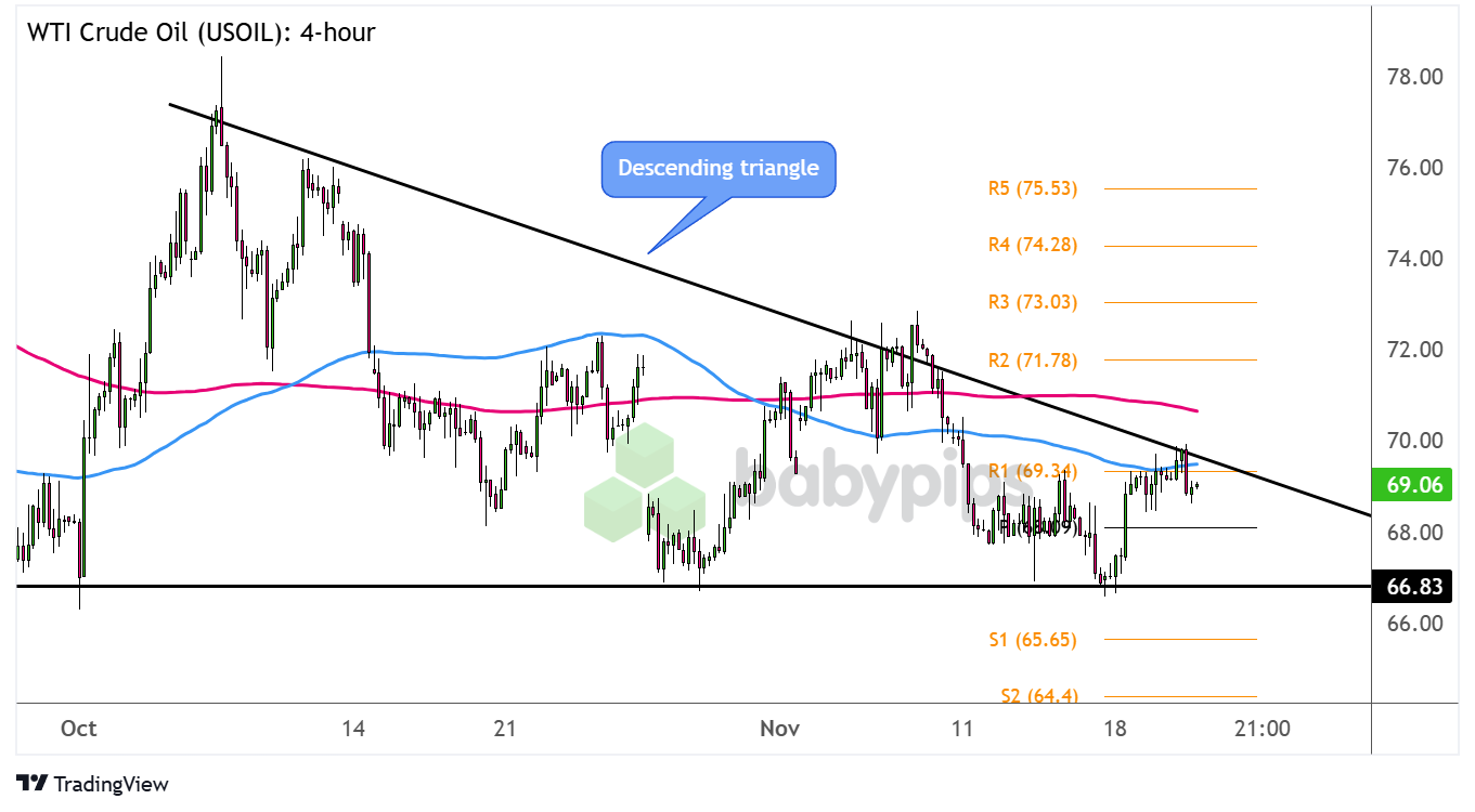 自 12 月中旬以来美国两年期/五年期国债收益率曲线首次出现倒挂。