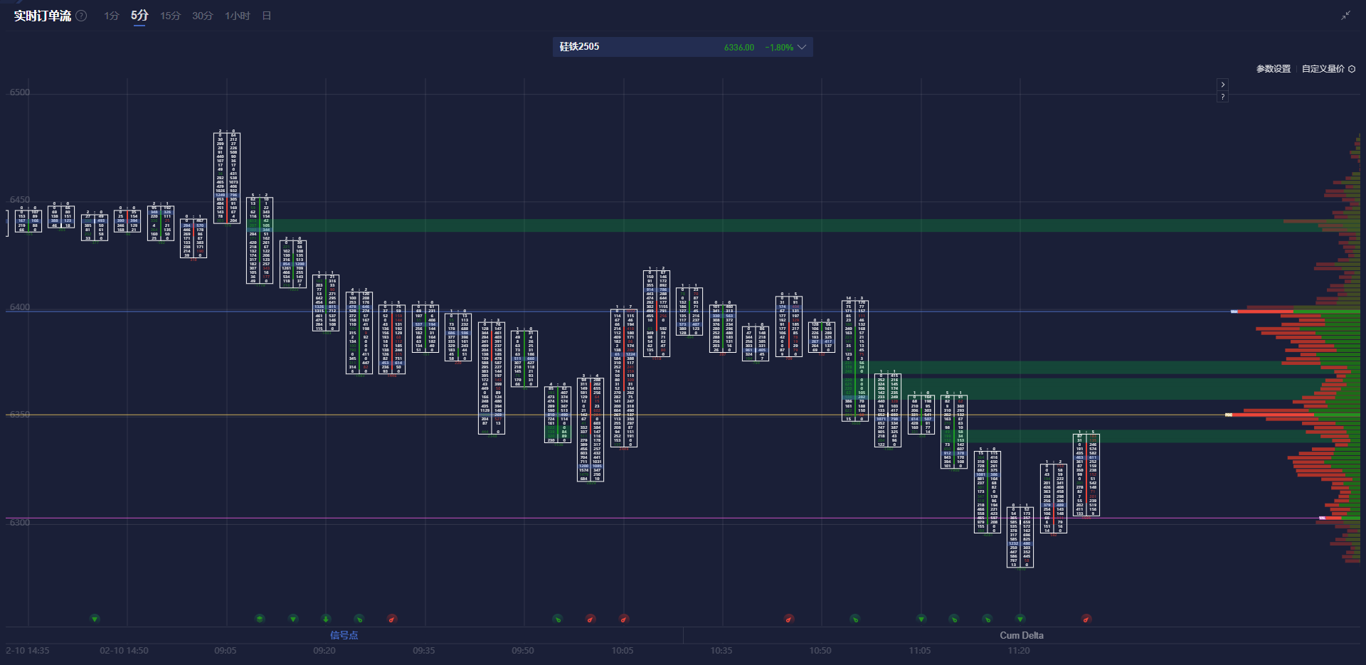 特朗普发言影响,纳斯达克100指数出现回调并触及日内低点