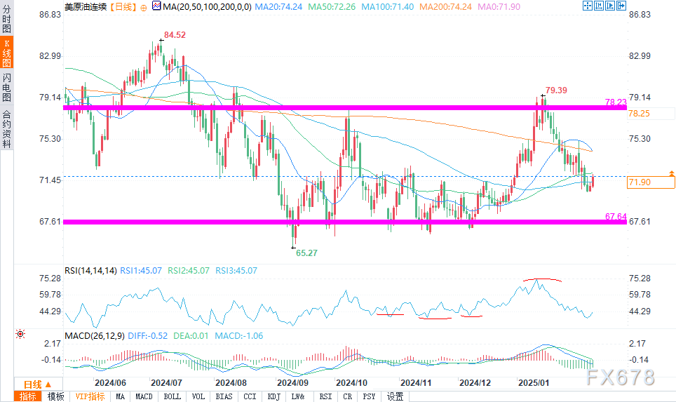 特朗普提出金卡计划以吸引顶尖留学生，力图解决人才短缺问题