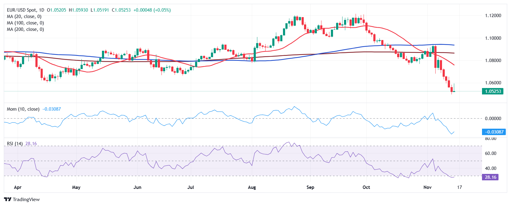 加拿大贸易部长表示,近40%的出口产品符合美加墨自由贸易协定