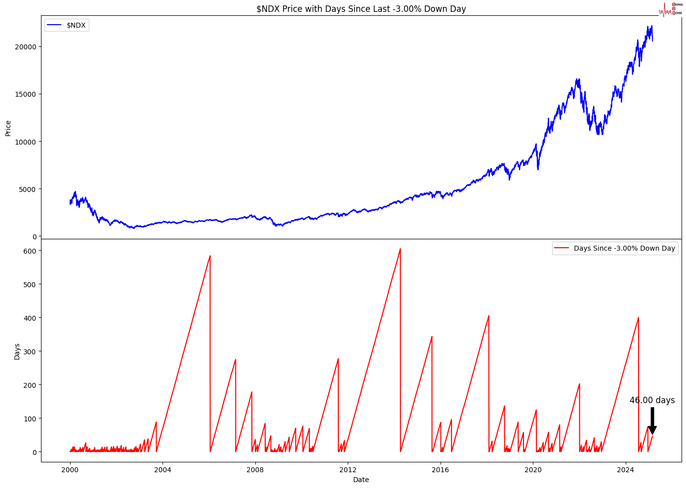 美国邮政署宣布将优化服务标准并实施成本削减措施