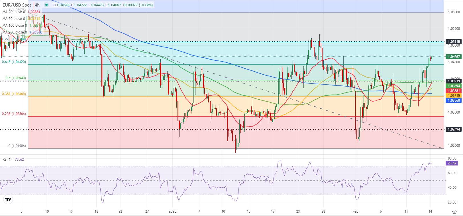 俄罗斯坚决反对欧洲国家在乌克兰部署军事力量