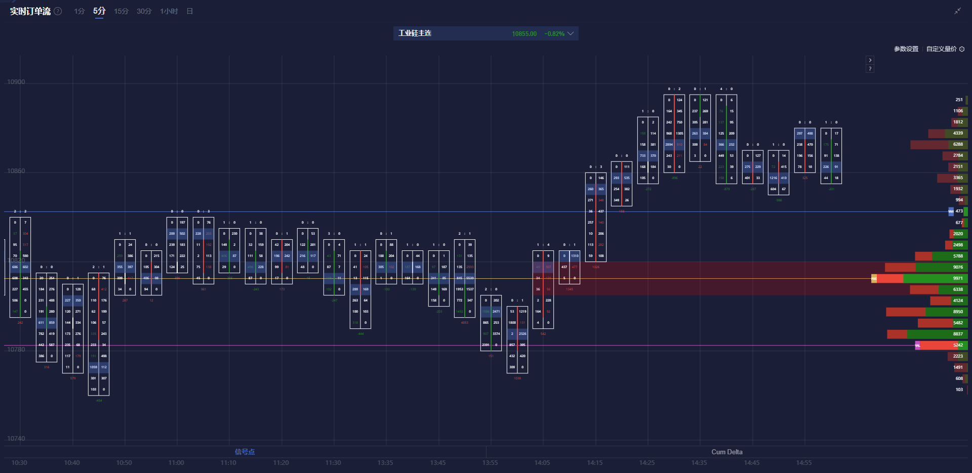云顶新耀-B(01952):实现AI驱动肿瘤疫苗首例给药,凸显港股AI+创新药的价值
