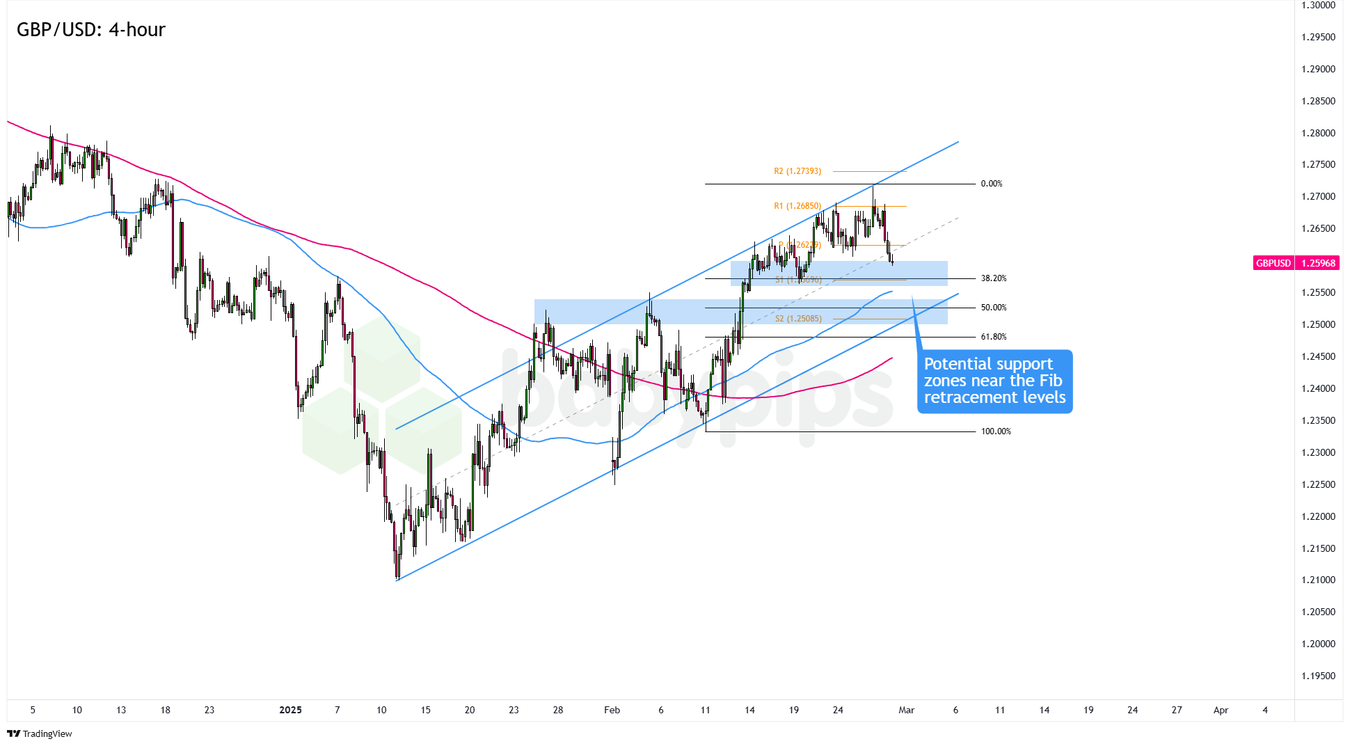 特朗普:乌克兰问题中的维和是较为简单的环节