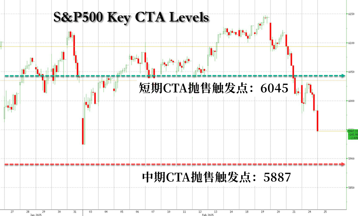 美联储降息预期分析:3月与5月的展望