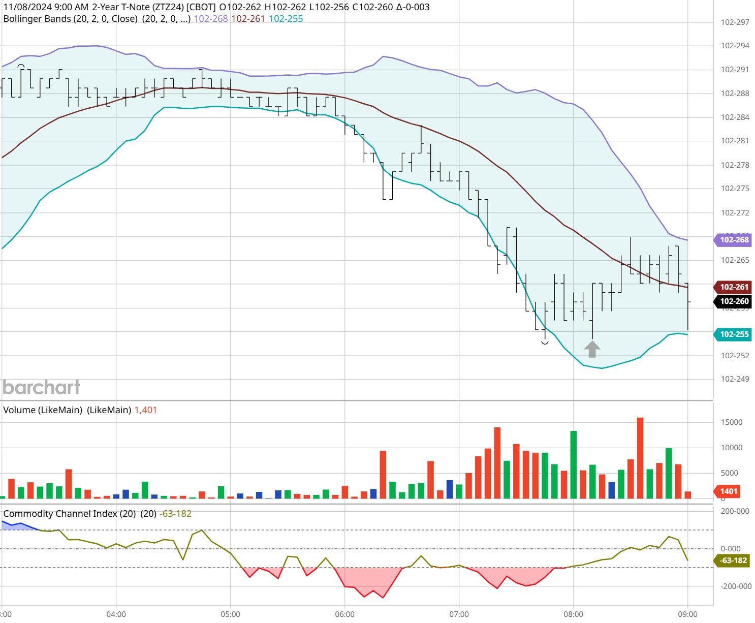 美元兑离岸人民币的最新动态