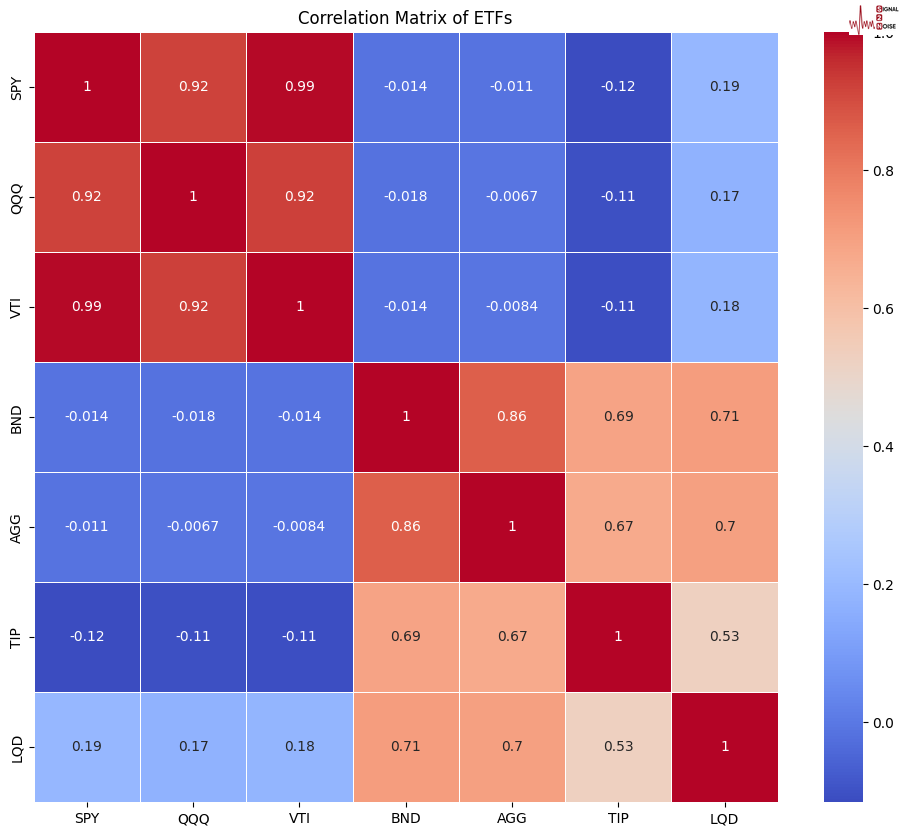 A股盘前播报 | 美股再度调整 纳指跌入回调区域 首款5G-A人形机器人来了