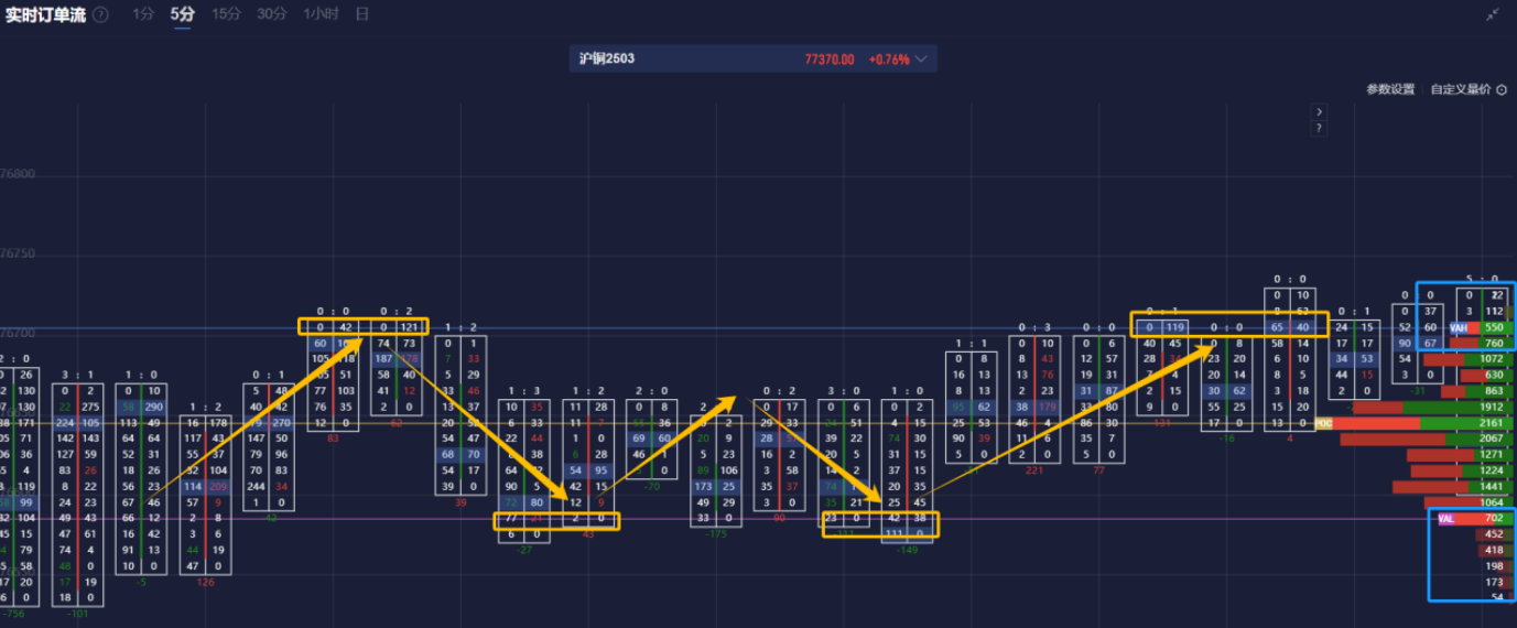 美联储博斯蒂克:尽管通胀依然高企,经济已显著改善