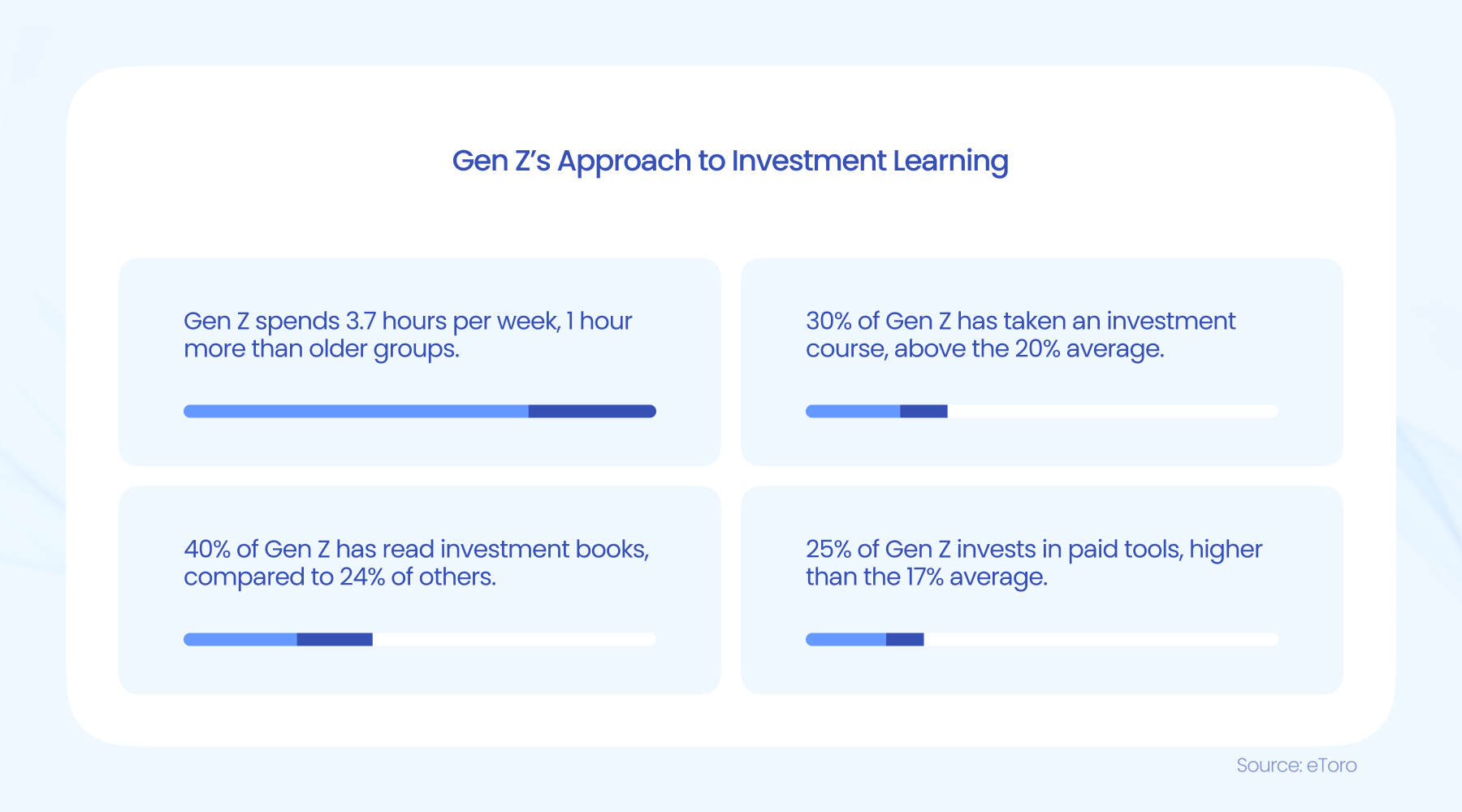 美国2年期国债收益率小幅下滑至3.9624%